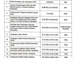Ini Tahapan dan Jadwal Pilkades Kabupaten Tapanuli Tengah